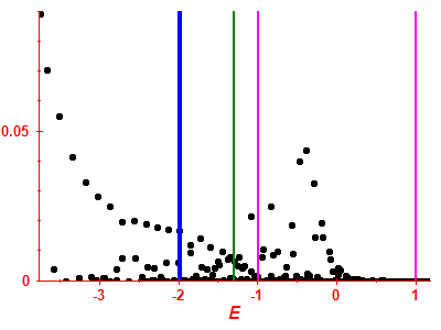 Strength function
